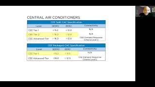 Residential HVAC Tax Credits Webinar  21323 [upl. by Oby]