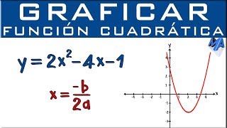 Gráfica de la función cuadrática o de segundo grado [upl. by Kerrill131]