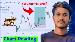 Chart Reading in Live Market Retest Trading Best Trading Psychology  By Sanjeev [upl. by Adabel]