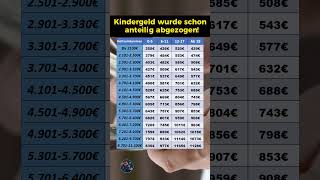 Zahlbeträge für den Kindesunterhalt in 2024 [upl. by Laved301]