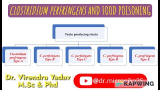 Clostridium perfringens and food poisoning Naglers reaction I Lecithinase activity I [upl. by Thera933]