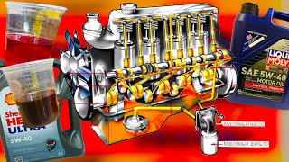 Почему моторное масло бывает разной вязкости что означает 15w30 20w40 [upl. by Pubilis868]