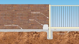 Installing Footings for Sliding Driveway Gates [upl. by Albina441]