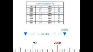 04 Enhanced CPP Reference Tool Contributions Rates  Base CPP [upl. by Langley]