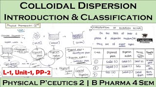 Colloidal Dispersions  Classification of Dispersed System  L1 Unit1  Physical Pharmaceutics 2 [upl. by Sasnett719]