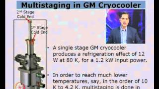 Mod01 Lec29 Cryocoolers Ideal Stirling Cycle III [upl. by Ken]