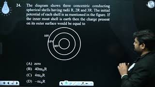 The diagram shows three concentric conducting spherical shells having radii R 2R and 3R The in [upl. by Cloris]