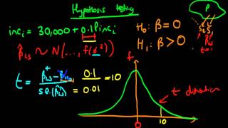 Hypothesis testing in linear regression part 2 [upl. by Magocsi]