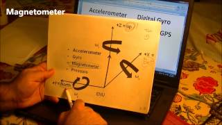 Simple Guide on Accelorometer Magnetometer Digitial Gyro GPS Barometer Pros and Cons [upl. by Haelahk]