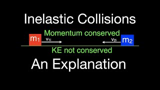 Momentum 6 of 16 Inelastic Collisions An Explanation [upl. by Bradan]