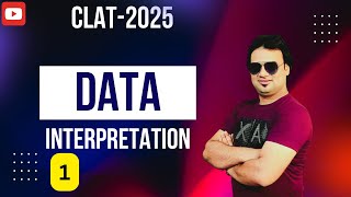 CLAT2025Data Interpretationsandeepdixit clat2025 ipmatindore [upl. by Nollahp]