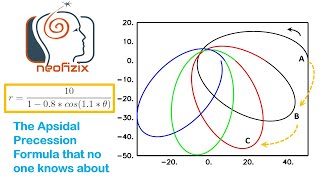 Ideal Apsidal Precession [upl. by Neelyad568]