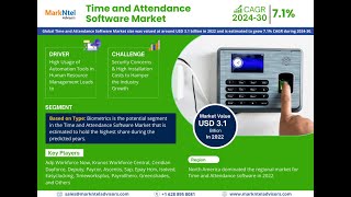 Global Time and Attendance Software Market Forecast 20242030 [upl. by Llesirg]