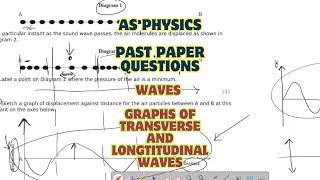 A loud speaker produces a sound wave in air Diagram 1 shows air molecules before the sound wave [upl. by Anihsat]