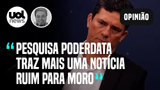 PoderData Empatado com Ciro Moro não se mostra competitivo e Doria não decola avalia Sakamoto [upl. by Dorran336]