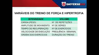 VARIAVEIS DO TREINO DE FORÇA E HIPERTROFIA [upl. by Dulcle]