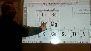 Chemistry Tutorial 502c Naming Ionic Compounds Given The Ionic Formula [upl. by Kiernan885]