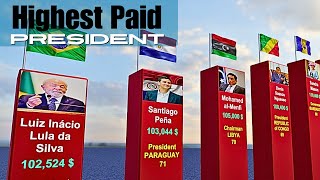 Top 100 HighestPaid President in 2024 [upl. by Laup]