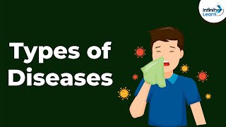 Types of Diseases  Infectious Diseases  Human Health and Diseases  Disorders [upl. by Pugh390]