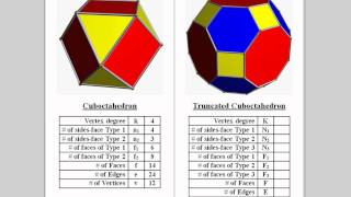 Truncated Cuboctahedron [upl. by Corly]