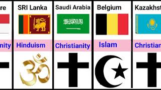 Fastest Growing Religion in Different Countries 2024  Comparison [upl. by Ytok]