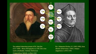 The “Kircher Tree” of Hermetic Kabbalah connected back to John Dees Monas Hieroglyphica [upl. by Crispas227]