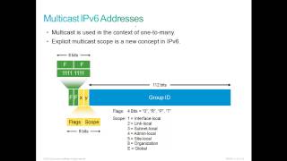 CCNA Service Provider SPNGN1 lesson 6  Managing IP Addressing  part 2 [upl. by Merrilee19]