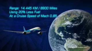 Boeing 787 Dreamliner  3D Animation HQ [upl. by Arianne]