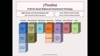 Asset Allocation Building a Better Balanced Portfolio Personal Finance Symposium IV  2012 [upl. by Schechter]