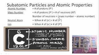 Basic Chemistry Screencast Session 1 [upl. by Helbonia]