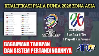 KUALIFIKASI PIALA DUNIA 2026 ZONA ASIA INDONESIA MAIN DI PUTARAN PERTAMA AFC DAPAT SLOT 8 TIM [upl. by Anes]