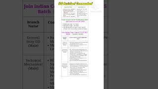 coast guard assistant commandant new vacancy icg assistantcommandant sath padhe sathpadhe [upl. by Ah]