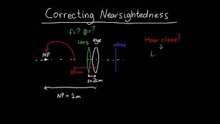 Correcting Farsightedness using the Near Point [upl. by Eelatan755]