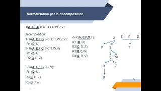 Bases de données relationnelles  Graphe minimum des dépendances fonctionnelles 2 [upl. by Loseff]