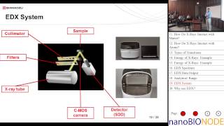 Introduction to Elemental Analysis by EDXRF Justin Masone [upl. by Enomes]