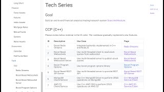 C Boost Beast ASIO Websocket Client amp Redis Plus Plus Client  Session 2 [upl. by Etnom]