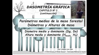 ALTURAS Y DIÁMETROS MEDIOS DE LA MASA FORESTAL [upl. by Naarah]