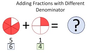 Adding fractions with different denominators step by step [upl. by Apollus]