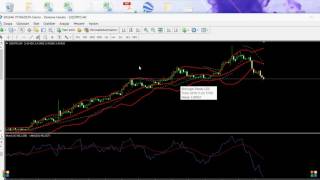 Bollinger Bantları ve Parabolic Sar indikatörüyle Alım Satım Stratejileri [upl. by Lulita]