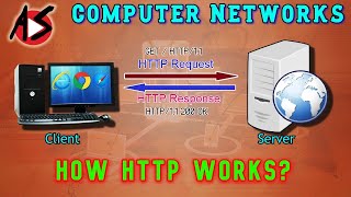 How HTTP Protocol Works [upl. by Atthia]