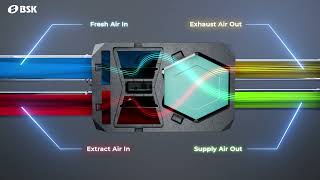 BSK Notus Heat Recovery Unit [upl. by Er]