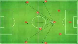 4 3 3 Phases of Play and Rotational Movement [upl. by Etteyafal166]