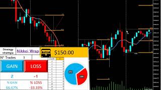 Estratégia Nikkei Wrap Taxa de Sucesso Revelada [upl. by Chelsea593]