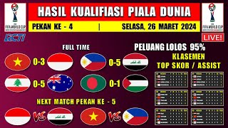 Hasil Kualifikasi Piala Dunia  VIETNAM vs INDONESIA  Klasemen Kualifikasi Piala Dunia 2024 [upl. by Ater305]