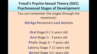 Psychodynamic Approach 3 The Psychosexual Stages of Development [upl. by Beera]