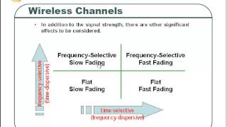 Fading Freqency Selective flat slow and fast [upl. by Htir]