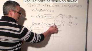 Inecuaciones de segundo grado  Aprende matemáticas [upl. by Barr]