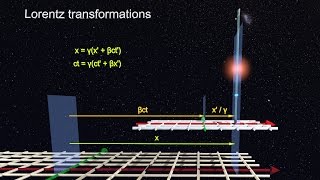 Uncanny Relativity Lorentz Transformations  the easy intuitive way [upl. by Ahsait]