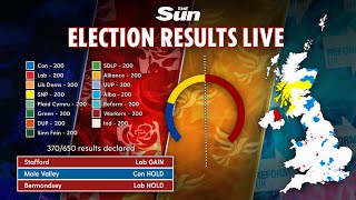 LIVE Graphic shows election results as they come in with updated map and seat totals [upl. by Olly]