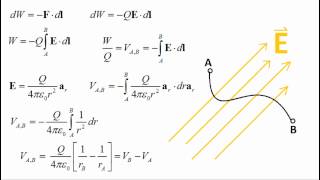 Electromagnetism Electric Potential Voltage [upl. by Davina]